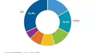 云智一体赋能千行百业，天翼云蝉联中国混合云市场第二