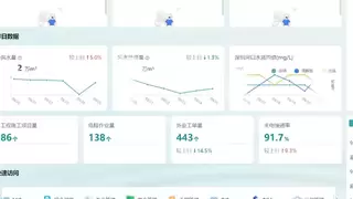 用“水务云脑”服务好3千万人，500强企业和蓝凌MK的新故事