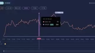 探索蝉妈妈宝藏功能：抖音带货难度直降 超过90%同行不是梦