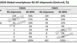 射频有“新声”，展锐4G平台参考设计首次选用国产滤波器