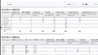 业务效率，我所欲也；数据安全，亦我所欲也