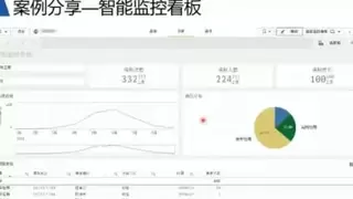 智能监控“黑科技”，现场管理好帮手