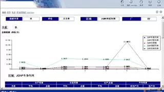 汽车行业应用BI，应该从哪个环节入手？