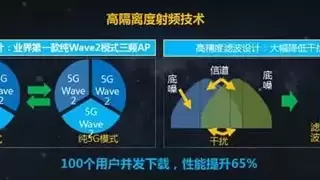 挑战150个终端并发接入，高密无线新战神RG-AP730（TR）来了