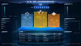 第五届网络空间内生安全学术大会暨第八届“强网”拟态防御国际精英挑战赛收官