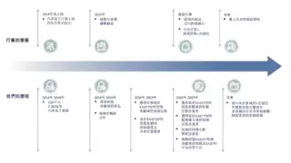 车联天下—中国智能座舱域控制器第二大供应商，拟赴香港上市