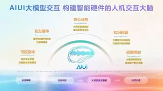 科大讯飞两项AI应用入选2025“人工智能+”行业生态范式案例