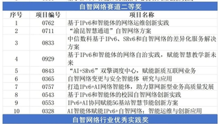 第三届“IPv6技术应用创新大赛”自智网络赛道决赛获奖项目名单