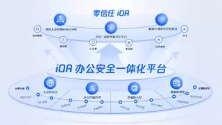 Gartner®首次发布中国DLP市场指南，腾讯云零信任iOA入选代表厂商