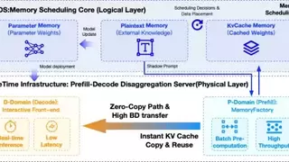 超越芯片预设上限！记忆张量与商汤大装置实现国产 GPGPU 体系级性能与成本双突破