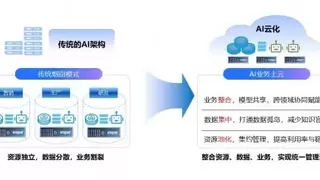 浪潮云海InCloud AIOS一体化AI解决方案正式发布，推动大模型规模化落地