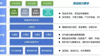 AI落地总踩坑？浪潮云海InCloud AIOS：让AI落地省心、省钱、持续增值