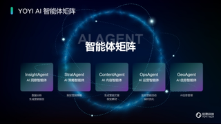 再续华章｜悠易科技入选《中国数字营销生态图（2025版）》