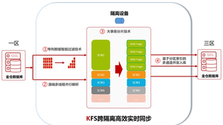 上线25个省市！中国华电联合金仓数据库打造新能源智慧运营平台