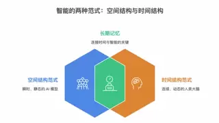 盛大解锁 AI memory，长期记忆技术达新高度