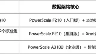 把数据中心塞进办公桌，让智能开发快N倍