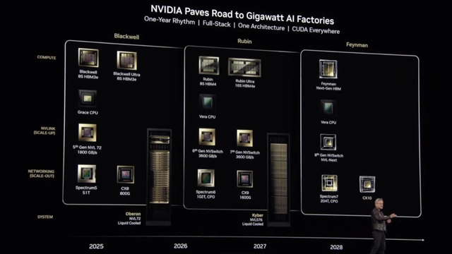 英伟达年度GTC大会将于2026年3月15日在圣何塞举行 黄仁勋将阐释新一代人工智能基础设施蓝图