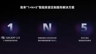 聚焦用户痛点，易来AI智能家居系统4.0筑牢智能与安全屏障