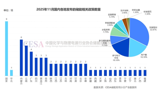 海辰储能携手产业龙头，共筑120GWh储能新生态，定义能源未来