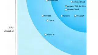 Forrester报告：九章智算云凭普惠算力登顶亚太首位