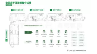 赋能产业创新！高能数造全固态电池干湿法制备小试线落地科研前线！