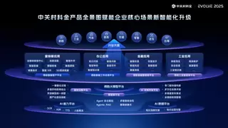 中关村科金发布“超级连接”计划，携手行业巨头共建企业级智能体新生态