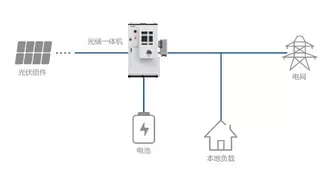 科士达微课堂：一文了解光储系统的2种耦合技术方案