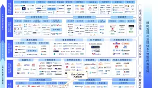 筑牢智算基石 赋能数字未来 九章云极DataCanvas入选《“AI中国”生态图谱（2025）》