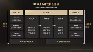 PSAI企业版发布:定义下一代AI全链路电商视觉生产平台