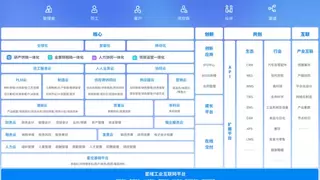金蝶AI星空：以智能协同与精细管控，打造研发项目管理的核心竞争力