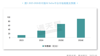 云轴科技ZStack位居赛迪顾问AI Infra平台市场报告算力层领导者象限