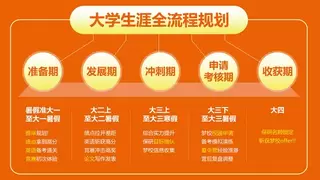 黑马保研：以高校生态填补升学信息鸿沟，助力学子冲刺顶尖