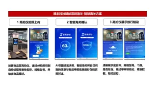 顺丰丰语大模型：AI赋能跨境物流通关，打造智能高效新生态