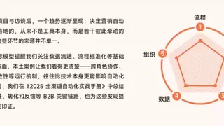 Focussend发布B2B营销自动化成熟度白皮书： 从工具到体系的增长跃迁