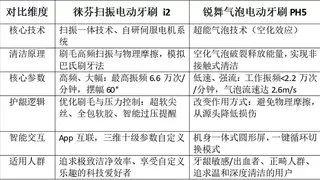 徕芬新品与锐舞气泡电动牙刷深度测评