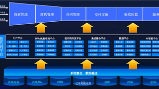 低代码驱动LTC全流程贯通，蓝凌智能CRM助力半导体企业数智突围