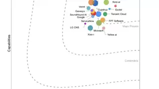 中国唯一入选！IDC报告：腾讯云斩获亚太前台对话式AI“领导者”评级