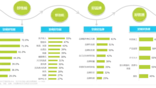 告别参数内卷，“舒适黄金三角”行业标准下美的中央空调的技术突破