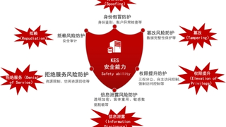 金仓数据库：不止兼容，还有超越与创新