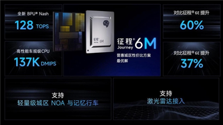 单征程6M城区辅助驾驶即将上车10万元国民车型，多家合作伙伴进入量产期