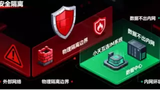 小天互连IM系统：构建信创生态下的国产化安全通信平台