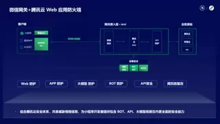 “微信网关+WAF”能力协同释放，为小程序安全防线加码
