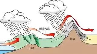 CEGA沙龙深度解读COP30气候适应成果，推动“贝伦指标”中国实践
