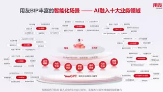 用友获得ISO/IEC 42001国际人工智能管理体系认证