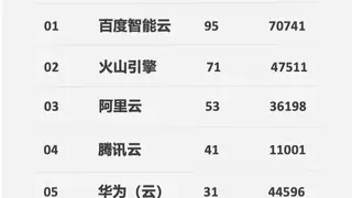 双第一！百度智能云领跑2025云厂商大模型中标市场