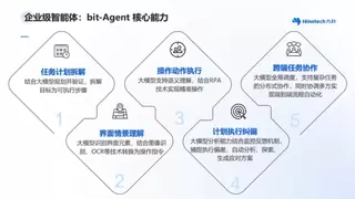 九科信息解码Gartner行业洞察：2025年Agent智能体的演进之路