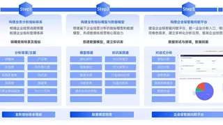 从“看报表”到“问数据”：中英人寿携手思迈特软件打通经营分析的“最后一公里”