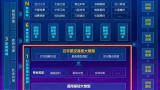 全国首个！上海上线规划资源AI大模型，商汤大装置让城市治理“更聪明”