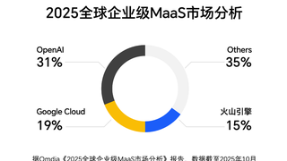 火山引擎中国第一、全球第三，Tokens调用量逼近谷歌！