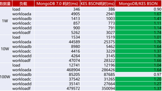 金仓数据库发布MongoDB兼容版，破局文档数据库升级挑战